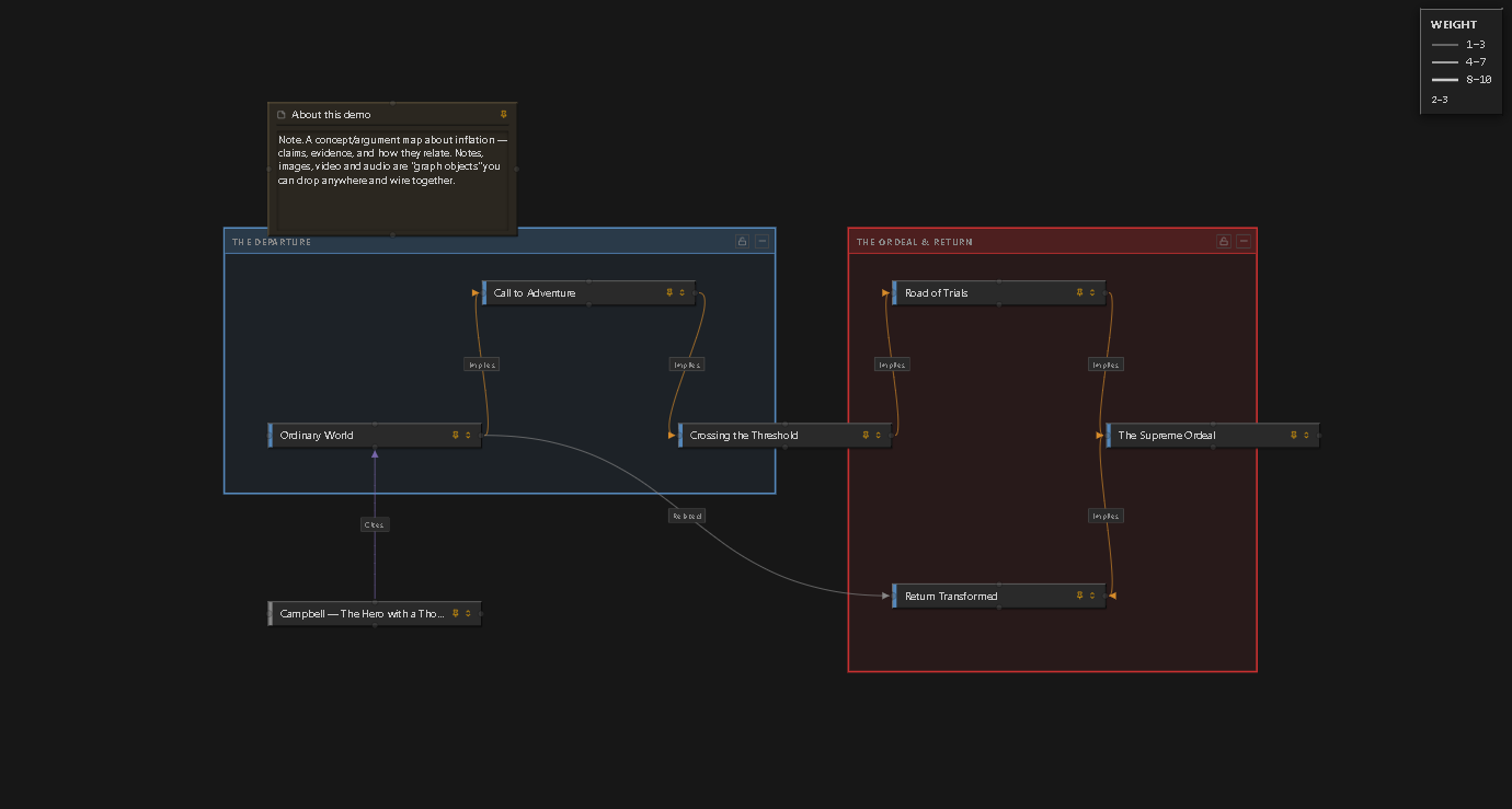 Knowledge Map demo: understanding inflation
