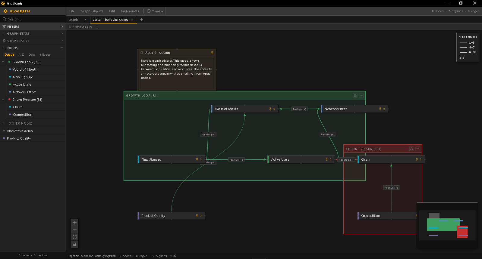 System Behavior demo: population and resource feedback loops